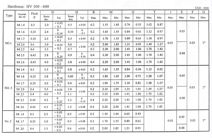 Information Chart