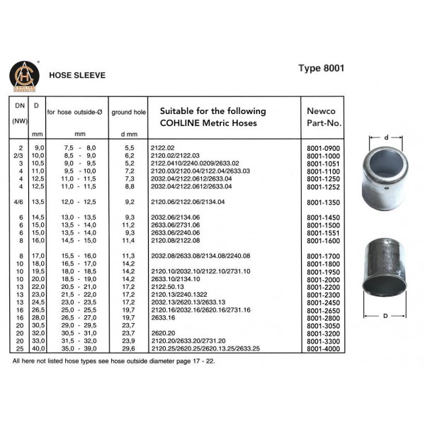 8001-1250 HOSE SLEEVE