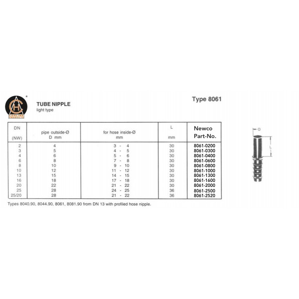 8061-0200 METRIC TUBE NIPPLE