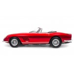 Auto Restoration